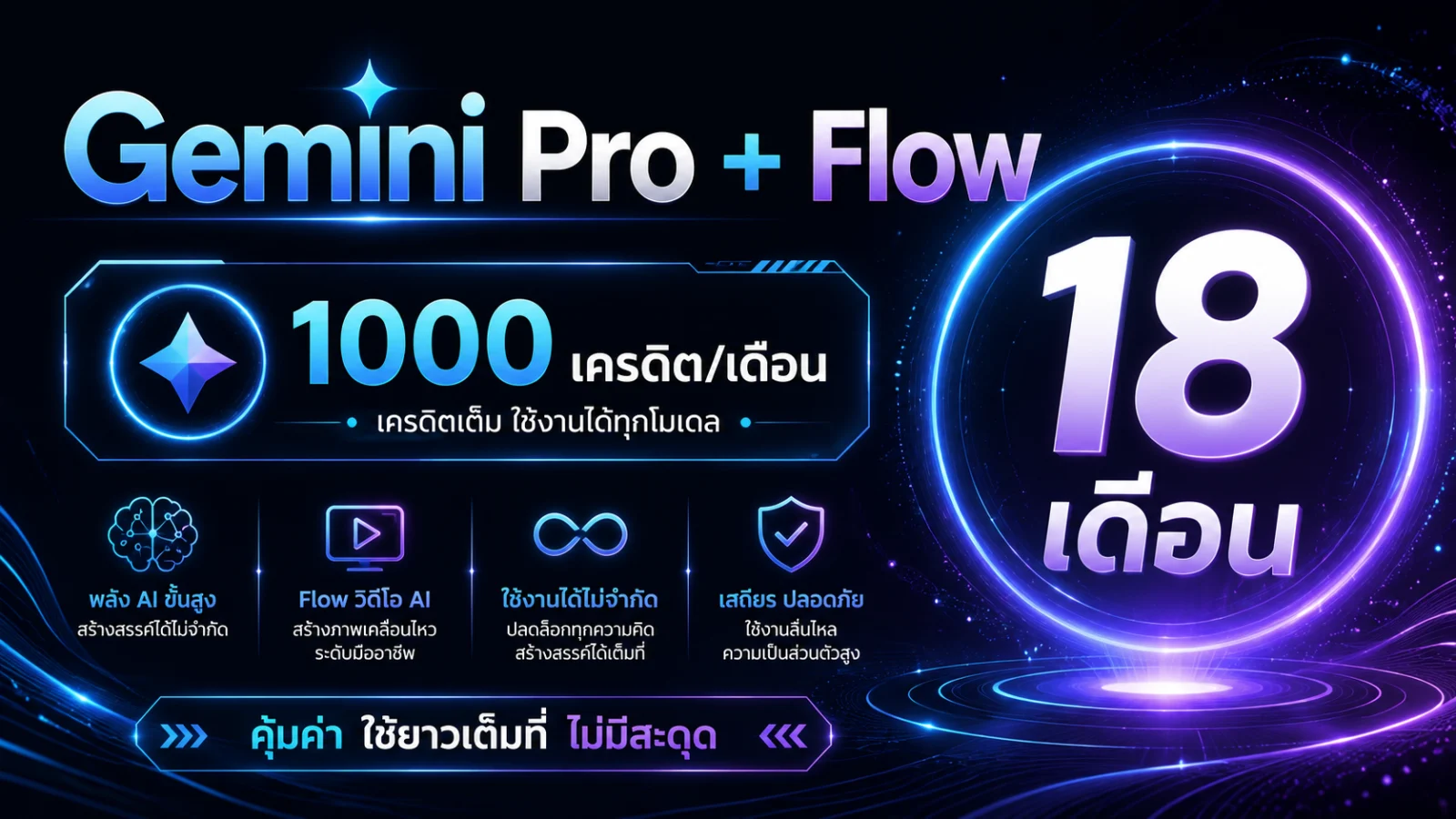 Google One AI Pro 18 เดือน